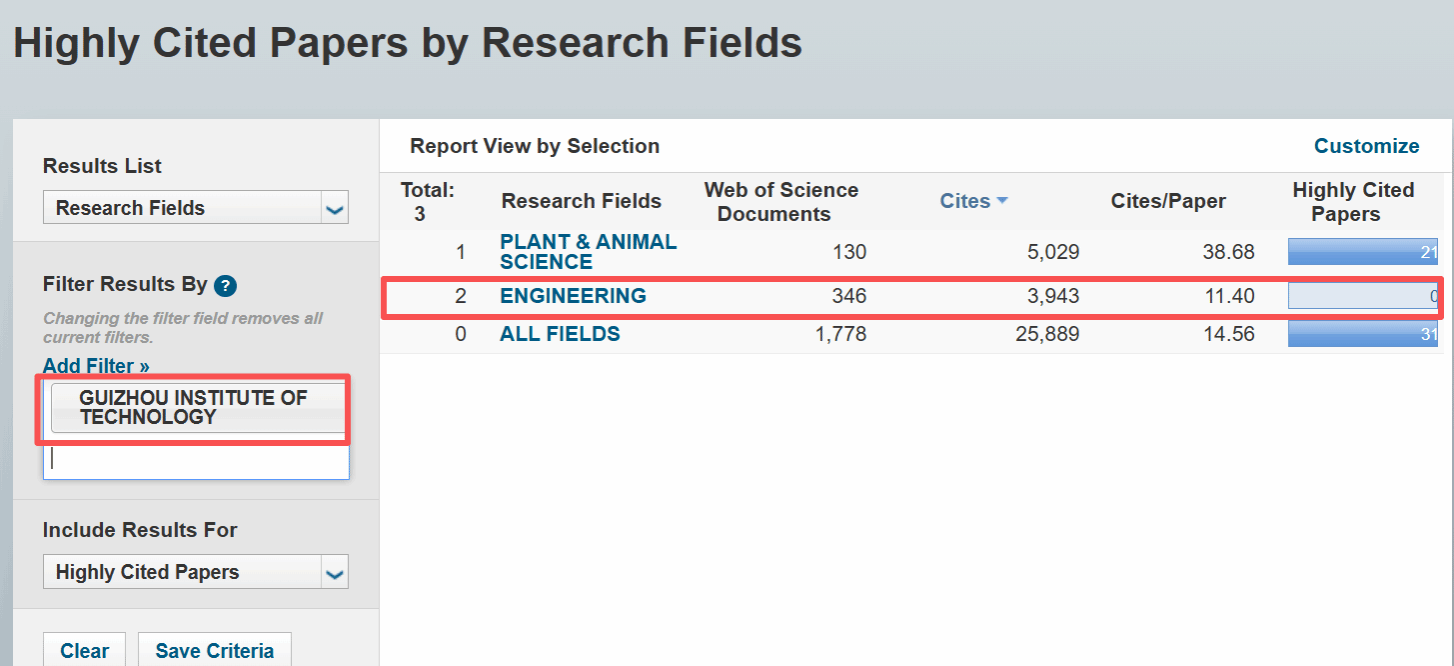 KY开元集团官网工程学学科跻身ESI全球前1% 学科建设再添成果